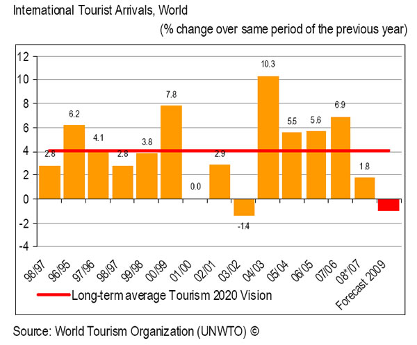 Tourism Contributes to the Millennium Development Goals